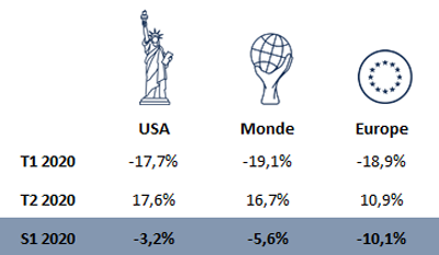 Tableau dividendes réinvestis en euros