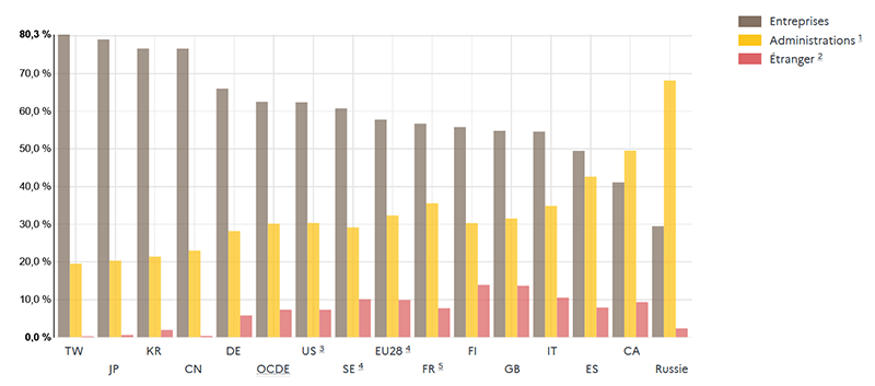 ÉVOLUTION DU TOTAL DE BILAN DE LA FED