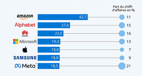 ÉVOLUTION DU TOTAL DE BILAN DE LA FED