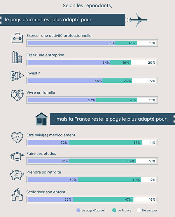 Expatriation - Retour en France