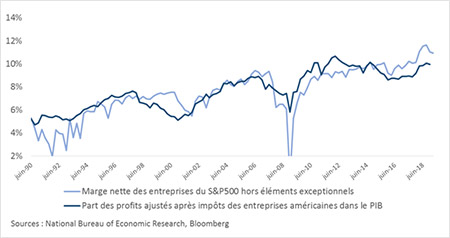 Nouveau Bureau of Economic Research, Bloomberg